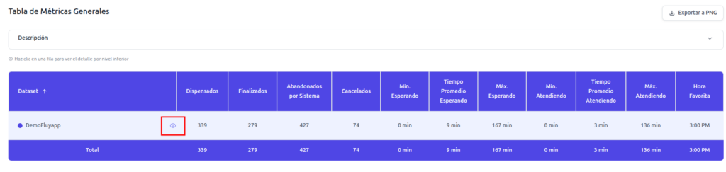 Tabla de metricas generales